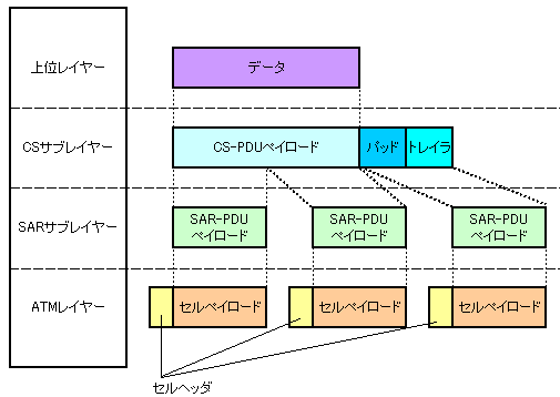 ATMADAP-01