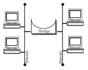 BRIDGE-01