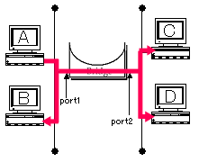 BRIDGE-02