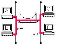 BRIDGE-03