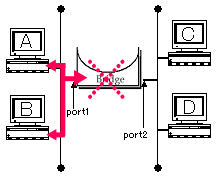 BRIDGE-04