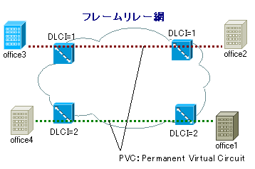 FRAMERELAY-01