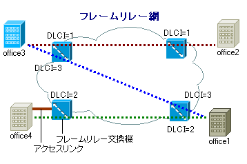 FRAMERELAY-02