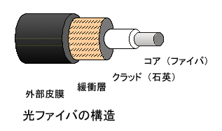 HIKARI-01