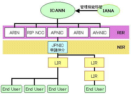 ICANN-01