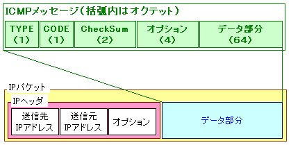 ICMP-01