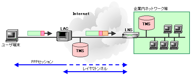 L2TPC[W}