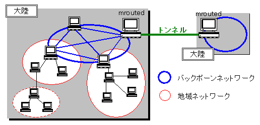 MBoneC[W}