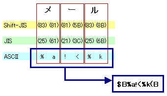 BASE64