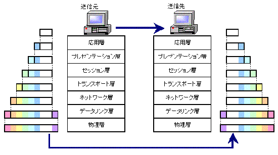 OSI-01