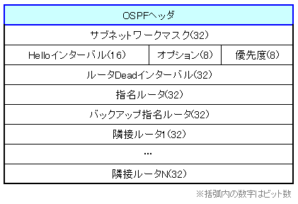 OSPFHellopPbgtH[}bg