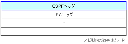 OSPF LSAckパケットフォーマット