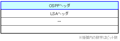 OSPF LSAckpPbgtH[}bg