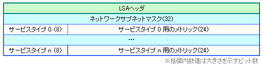 Summary-LSA