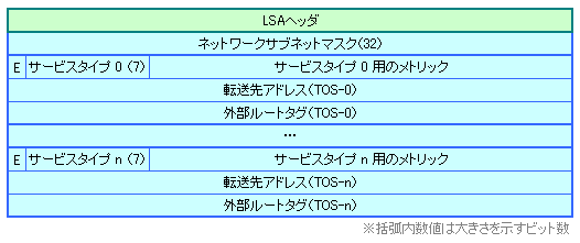 AS-External-LSA