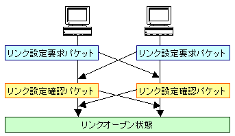 LCP-01