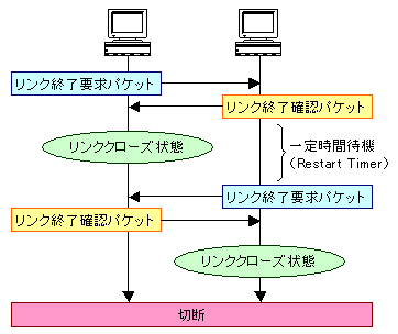 LCP-02