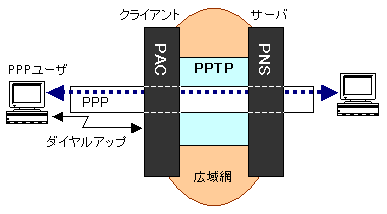 PPTP-01