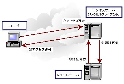 RADIUST[oTv