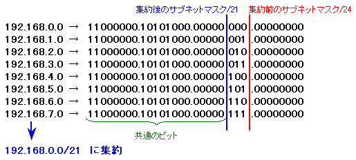 }:Fig2