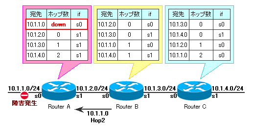 Fig2