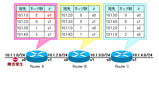 Fig3