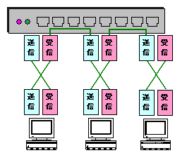 SWITCH-01