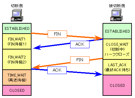 CONNECTION-02