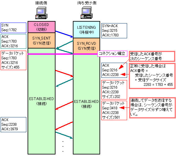 TCP2-02