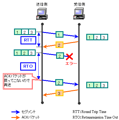 TCP2-03