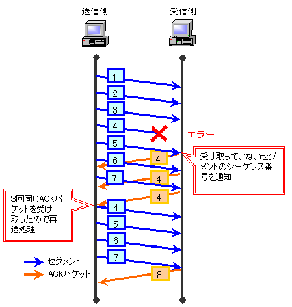 TCP2-04