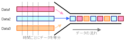 TDM-01