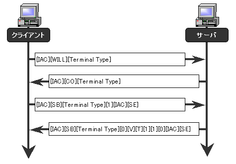 lSVG[VTv