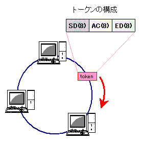 Figure:CDDI-01