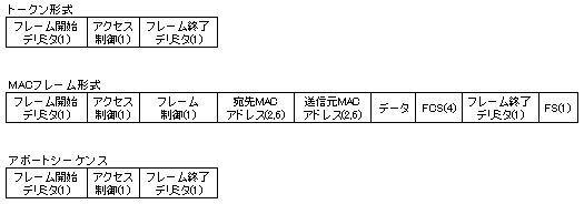 CDDI-02