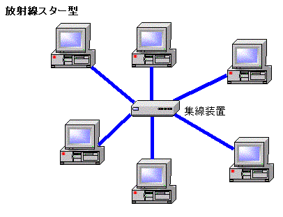 TOPOLOGY-03