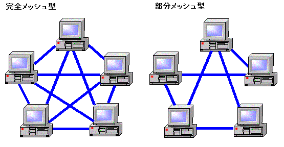 TOPOLOGY-06