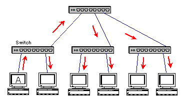 VLAN-01