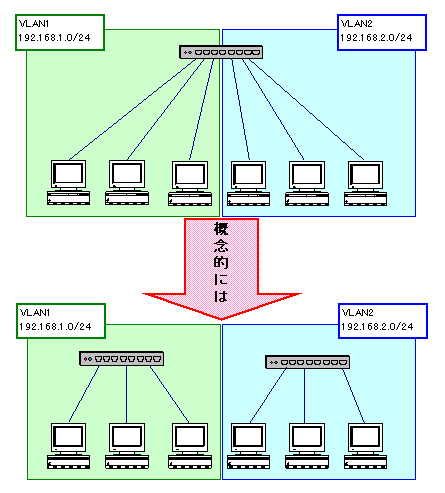 VLAN-02