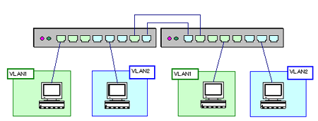 VLAN-03