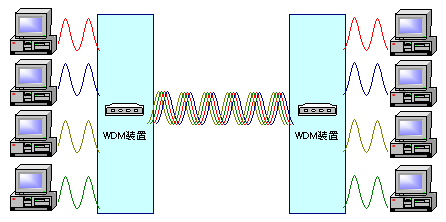 WDM-01